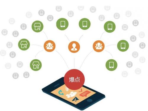 宁乡为什么越来越多的企业通过软文营销来引流
